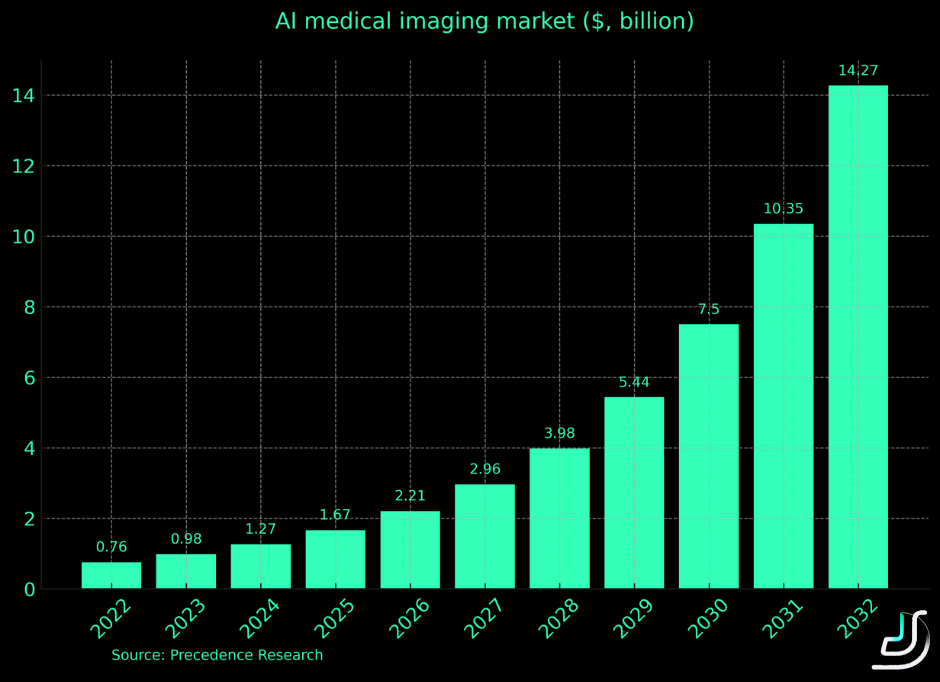 AI medical imaging market