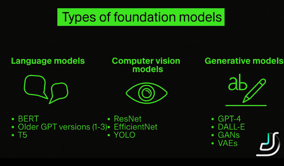 The choice of a foundation model and, subsequently, the cost of generative AI largely depend on the business goals your company is looking to solve.