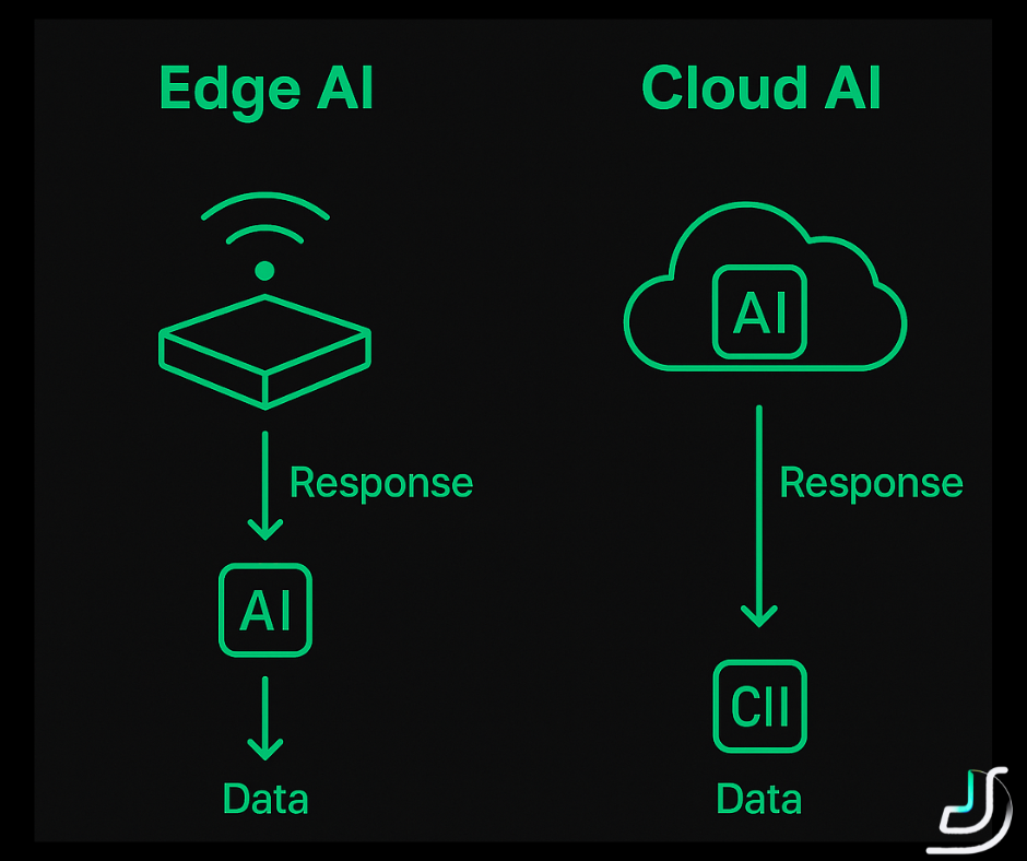 Edge AI: how edge computing empowers a new wave of artificial intelligence