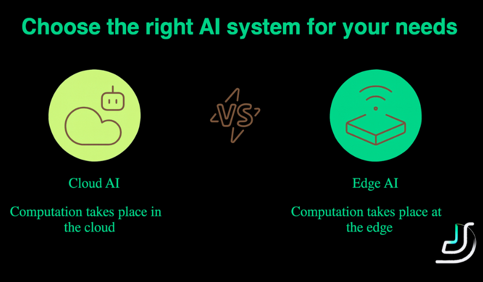 Choose the rigth AI