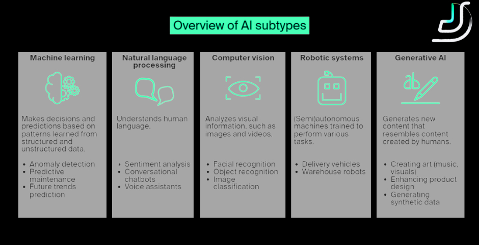 AI subtypes