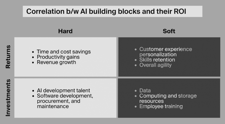 AI building blocks