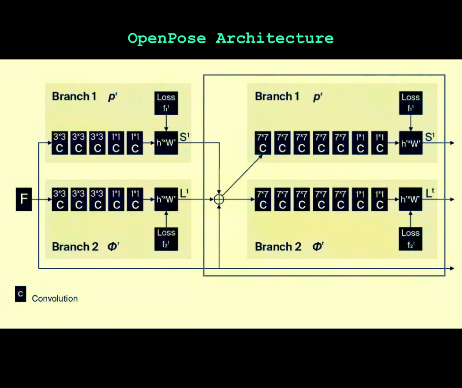OpenPose Architecture