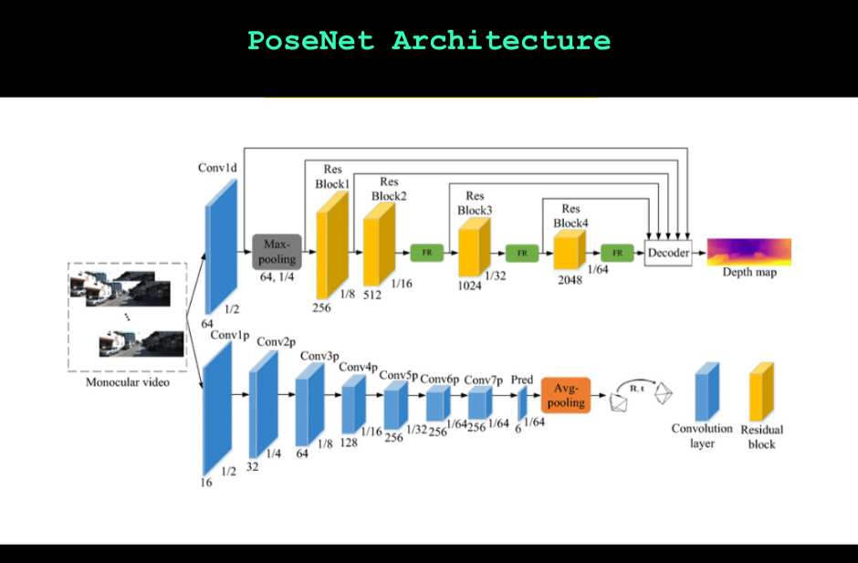 PoseNetArchitecture