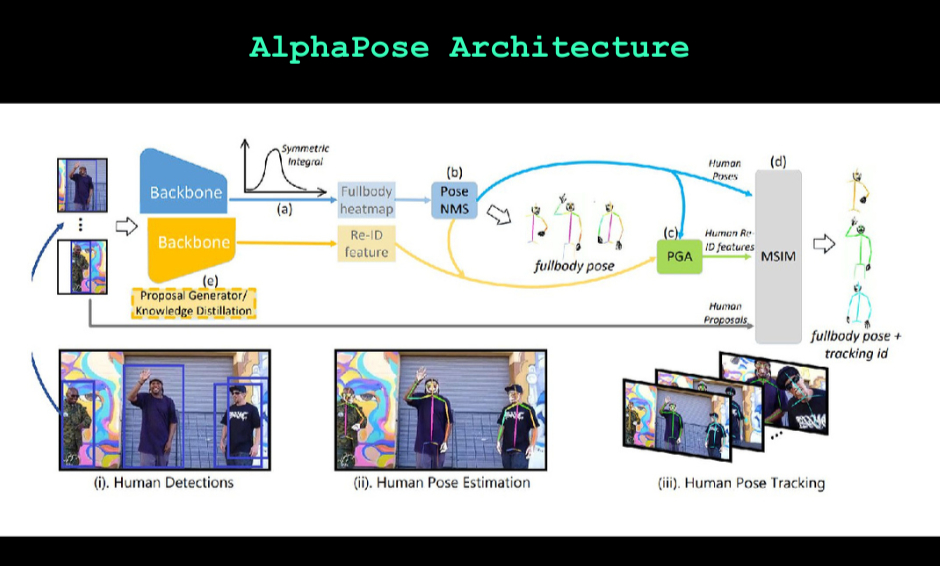AlphaPose Architecture