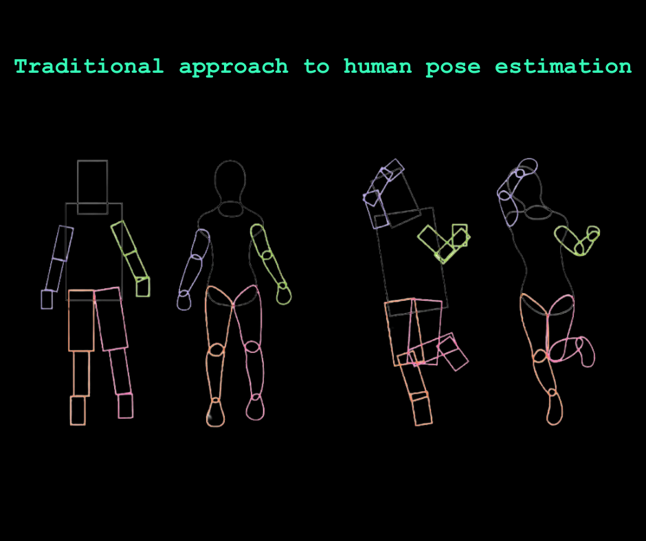 Traditional approach