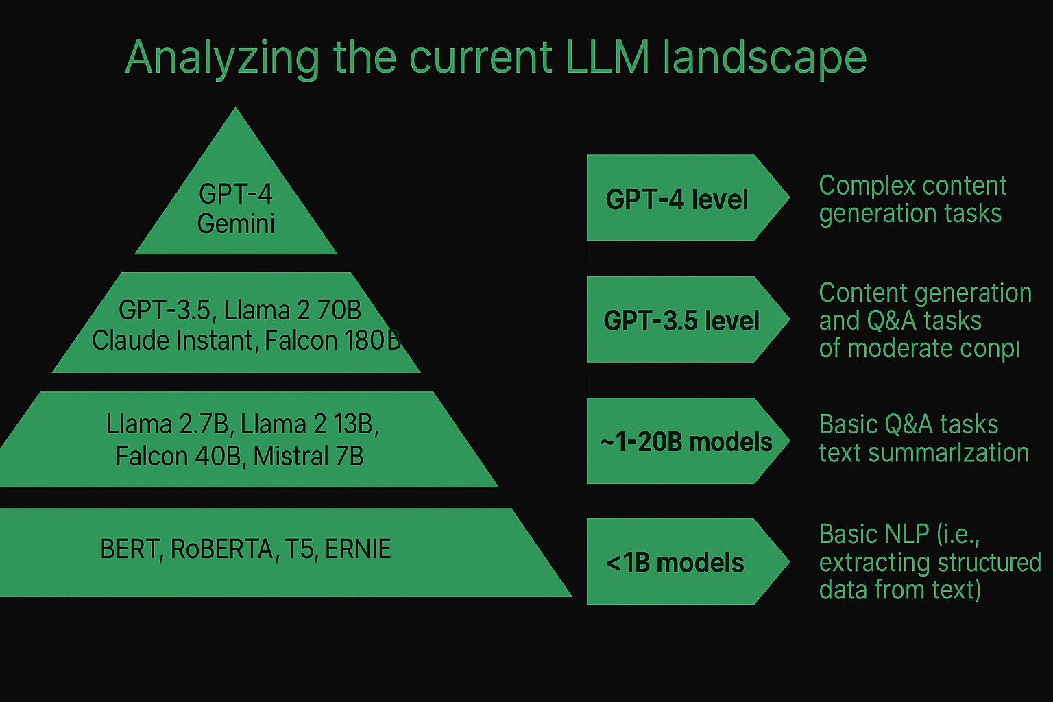 LLM landscape