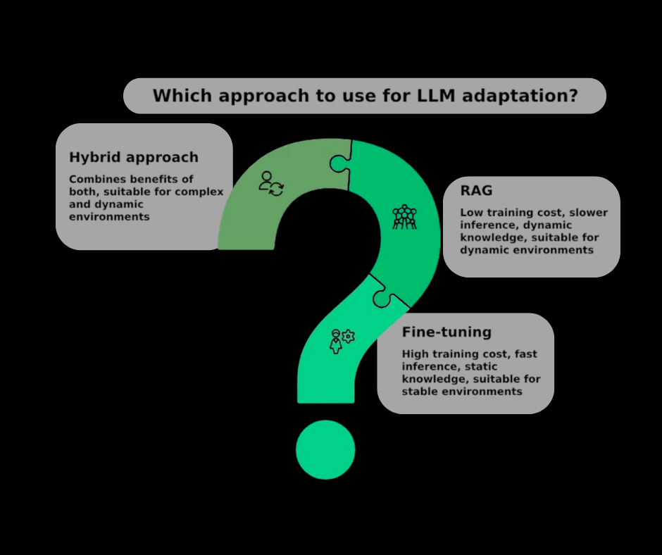 LLM adaptation