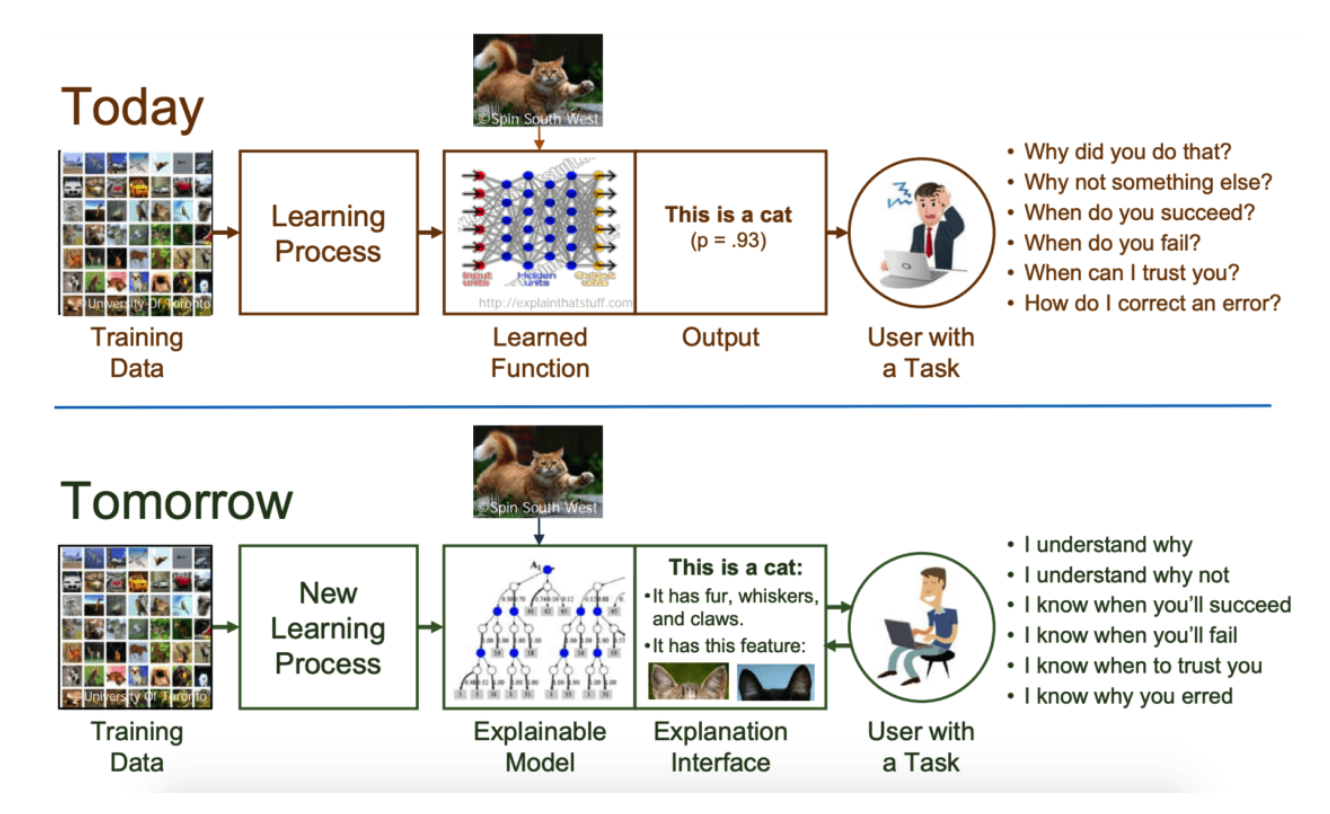 What is explainable AI?